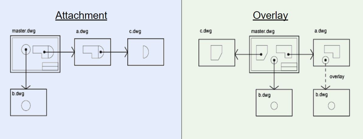 Image of: Types