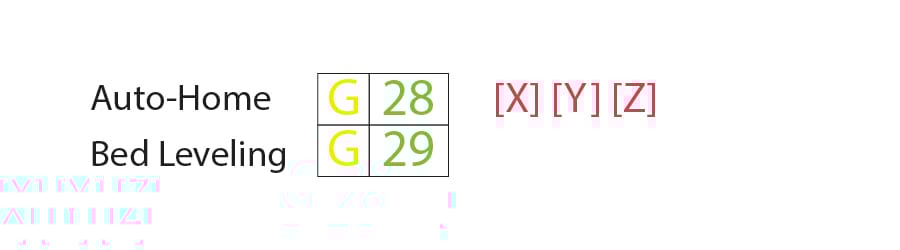 G28 and G29 are useful for the initialization phase as the machine gathers physical information