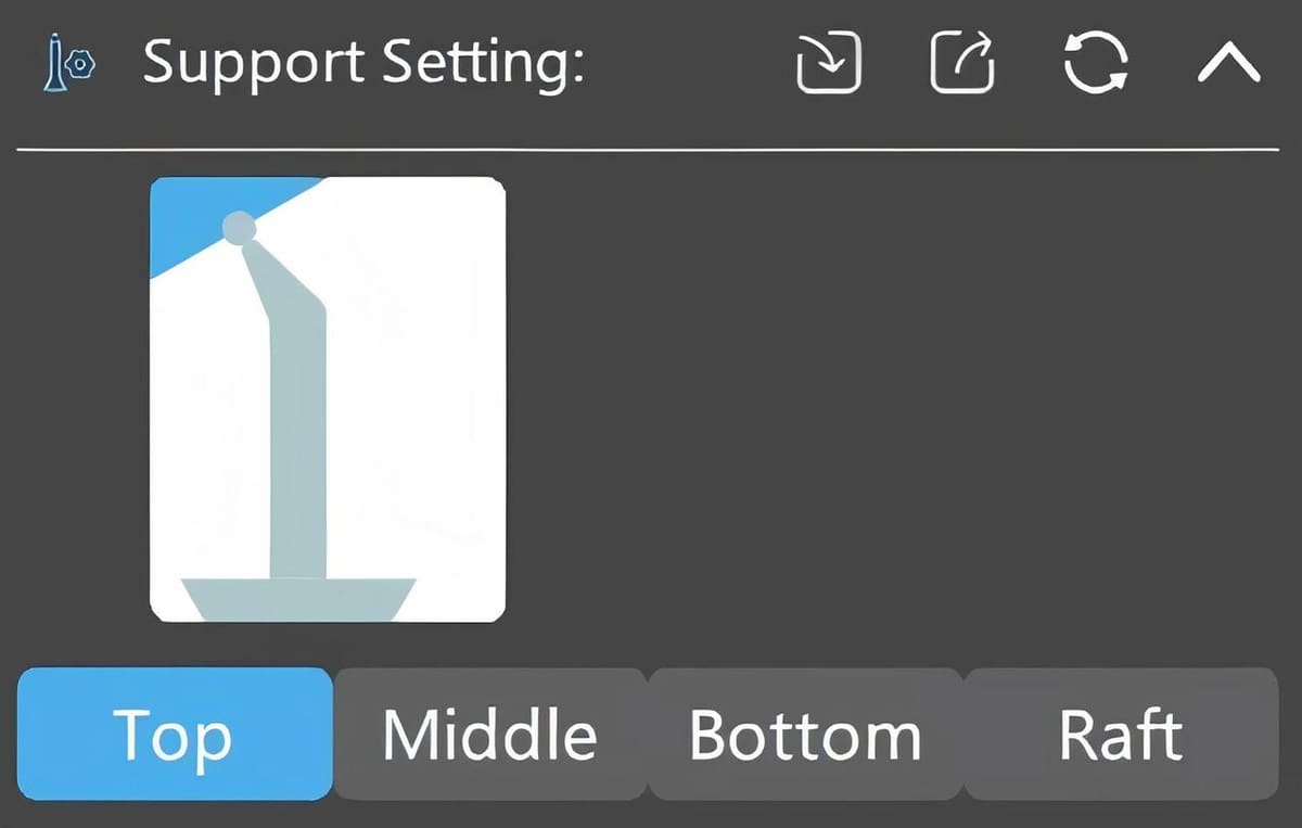 The four different support sections of ChiTuBox