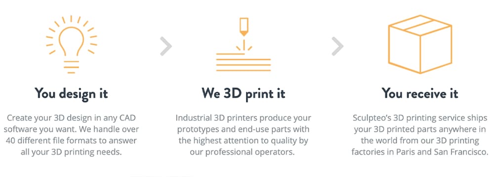 Image of Best Metal 3D Printing Services: How to Order Metal Parts
