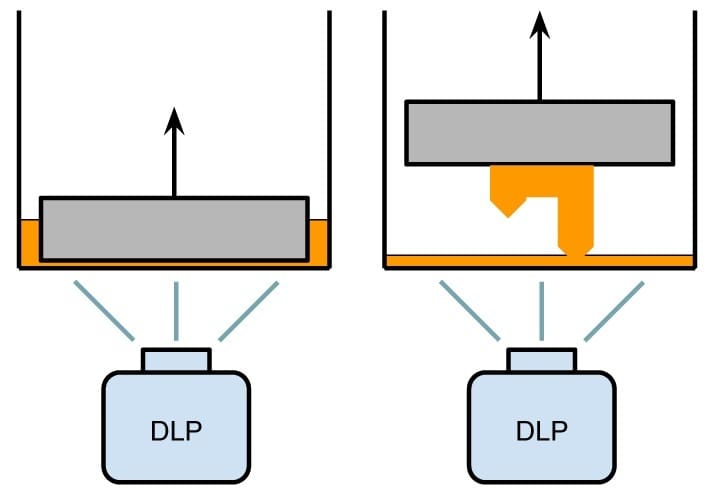 DLP in a thousand words
