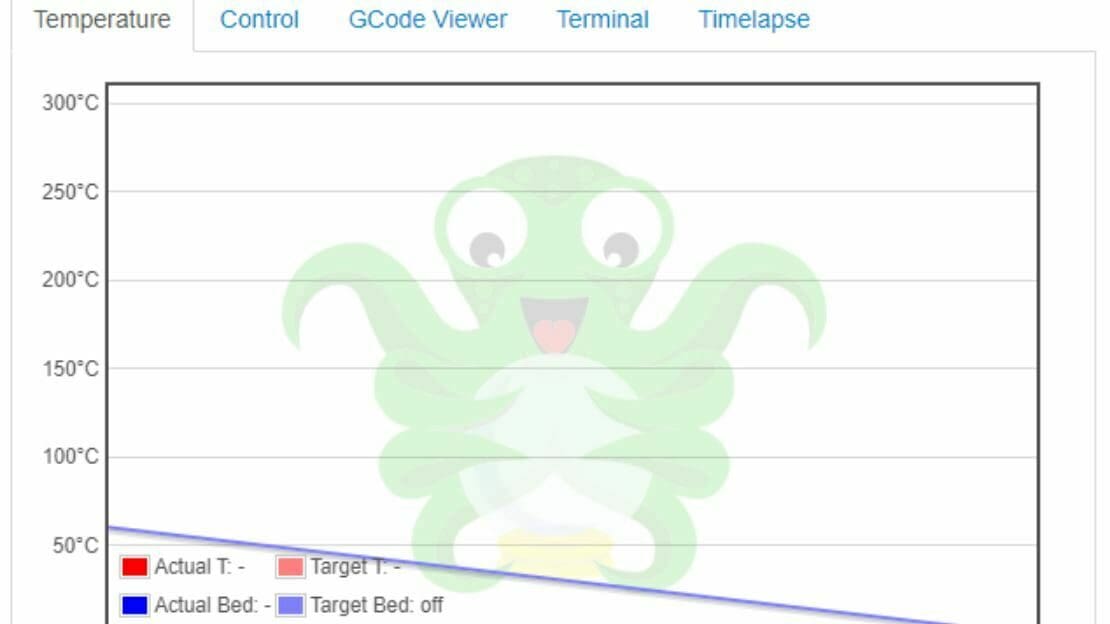 If your Ender 3 has faulty Creality firmware, the displayed temperatures will be off