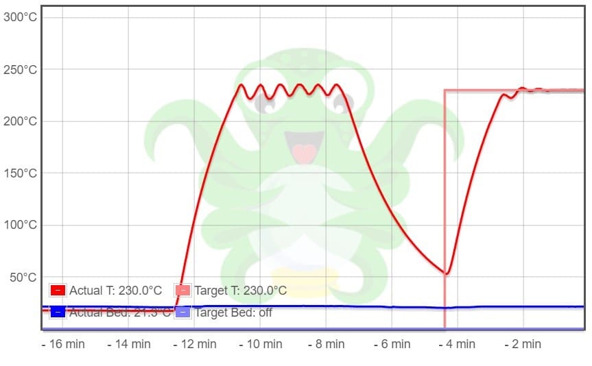 Image of: What Is PID Tuning?