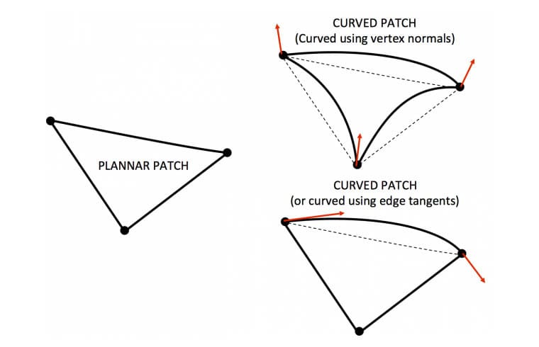 AMF uses curved triangles to improve how shapes are described