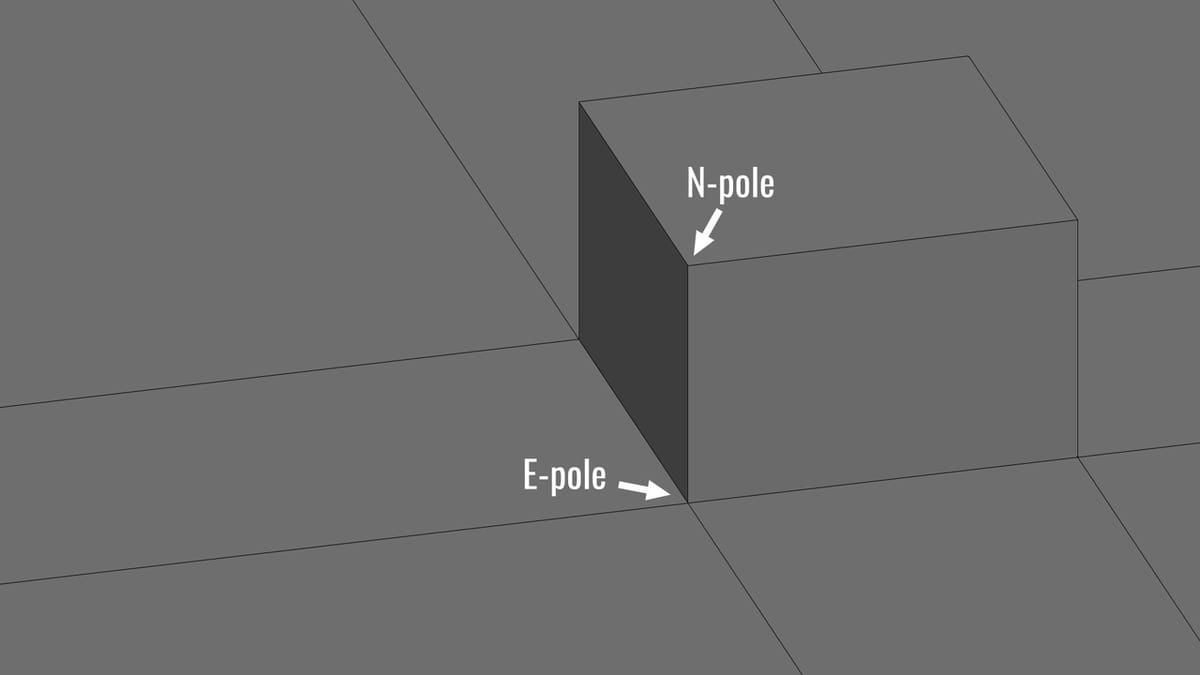 N-poles and E-poles appear in a lot of curves