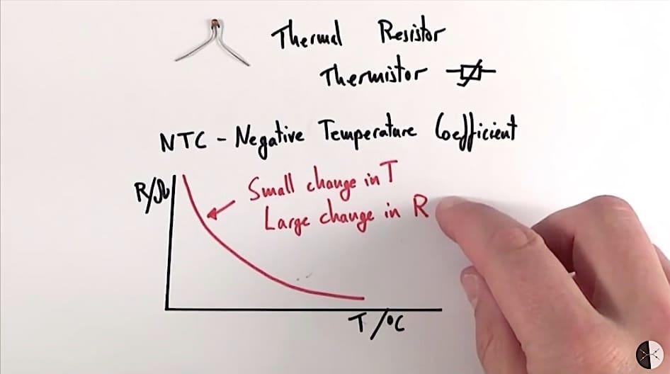 The relationship between temperature and resistance is not linear in a thermistor