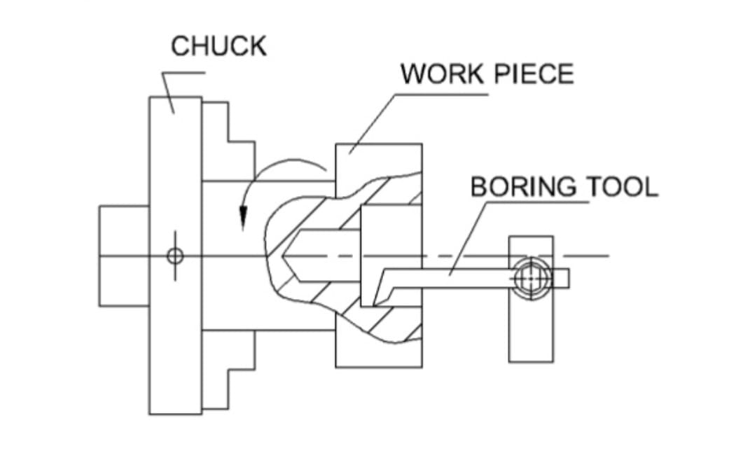 Image of: How Does It Work?
