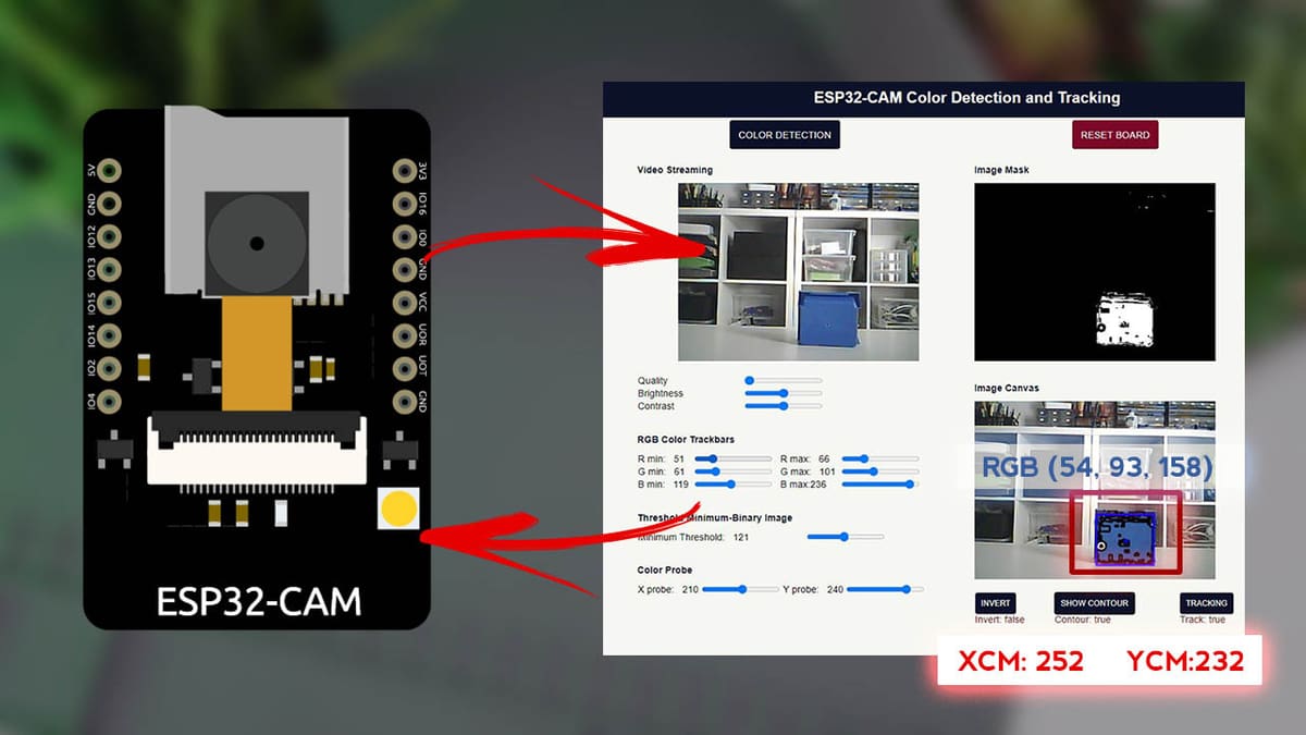Learn what is needed for computer vision