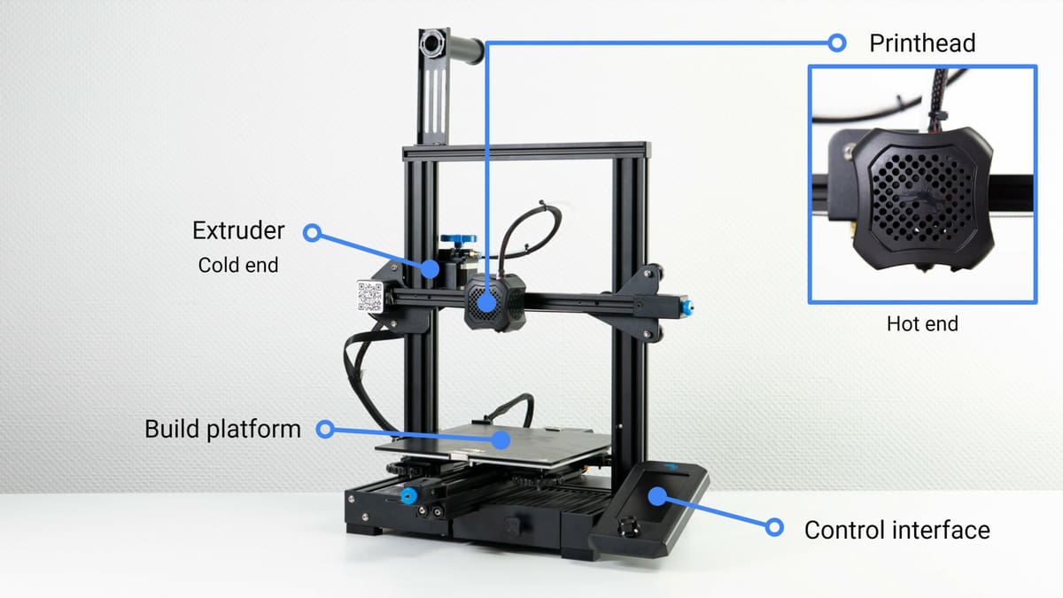 Image of: How It Works