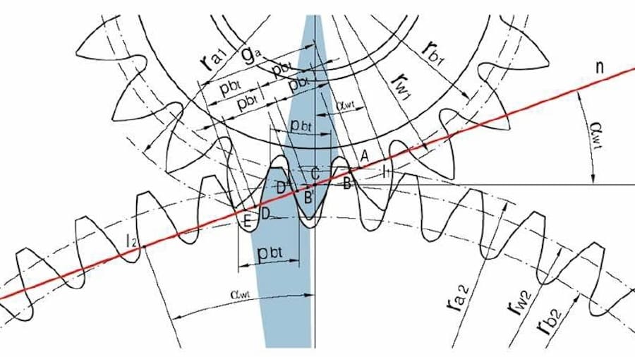 The tooth profile of a spur gear is made from involutes of circles