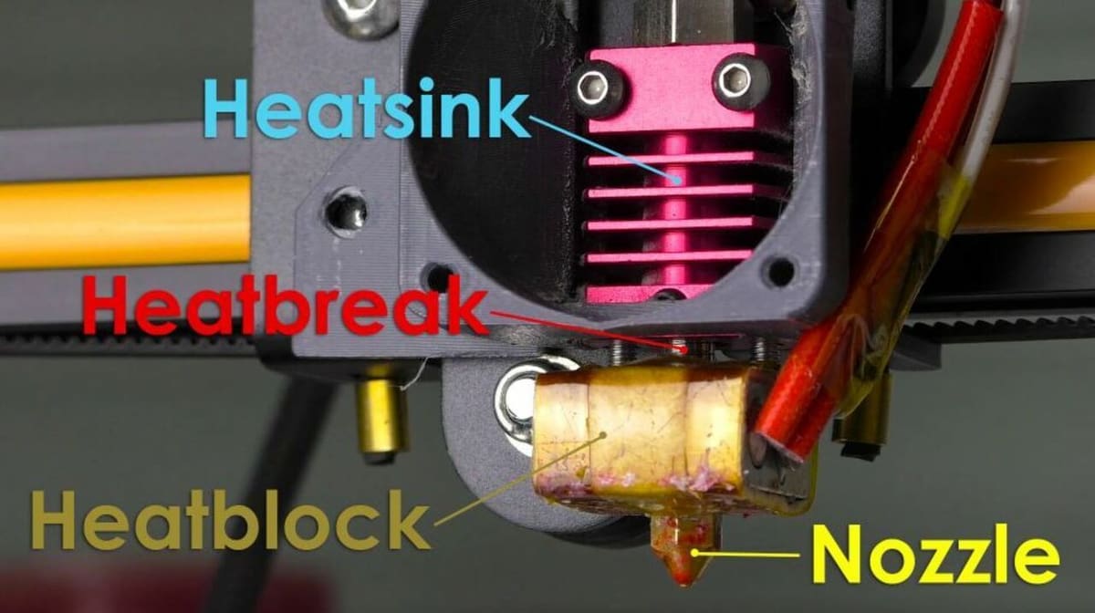 The hot end is made up of numerous components