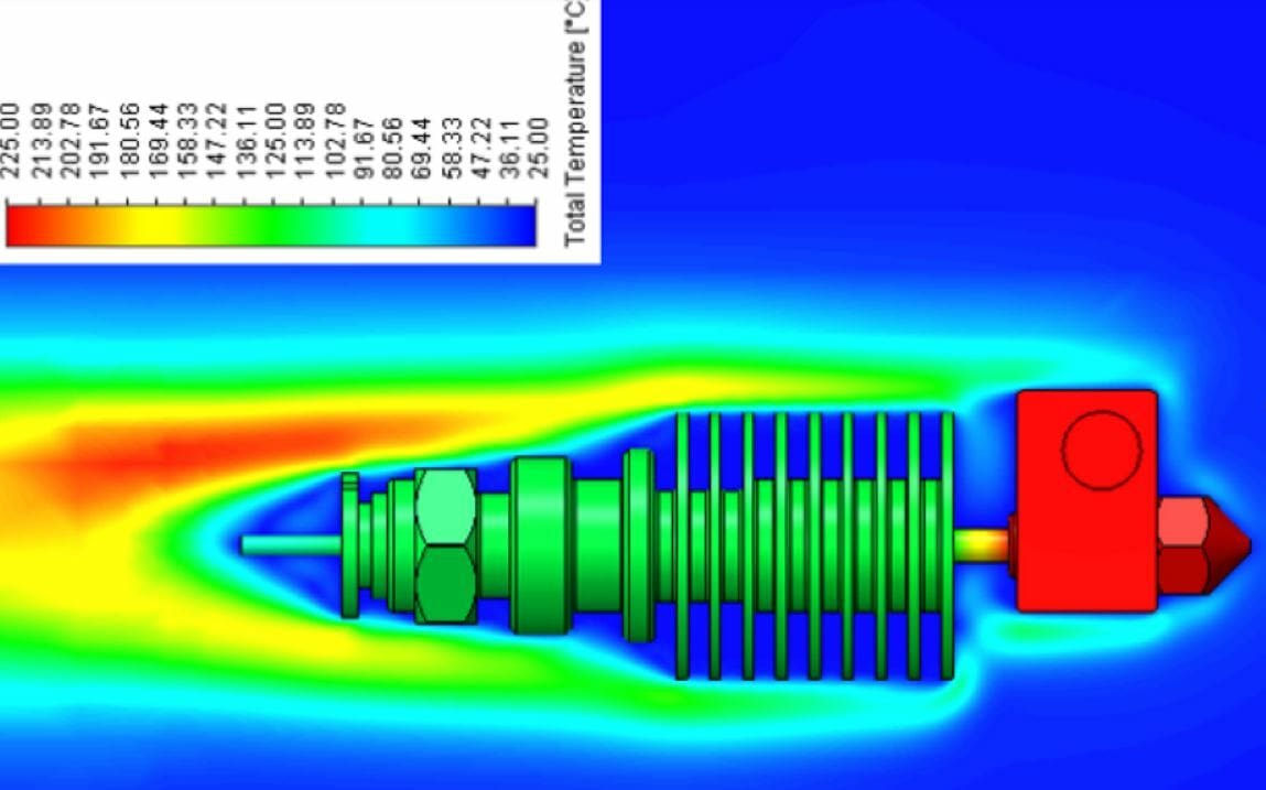 Heatsinks spread out heat, preventing the filament path from getting too hot