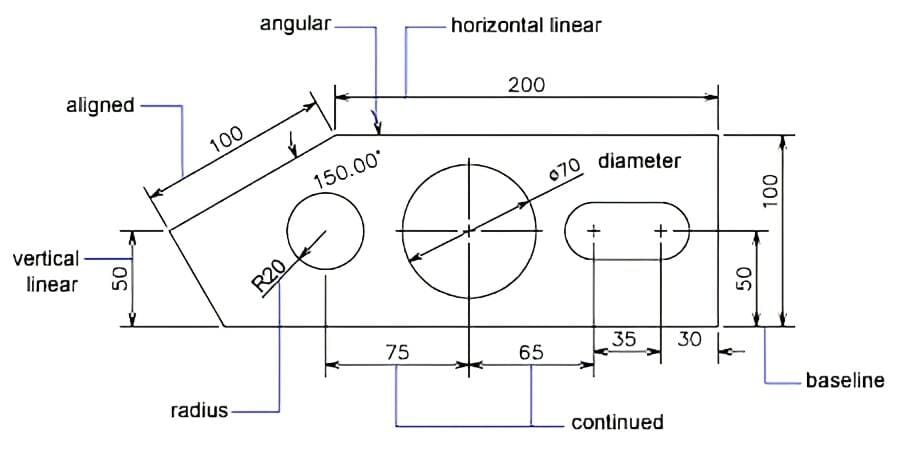 AutoCAD has got you covered with all types of dimensions that are necessary for a drawing.