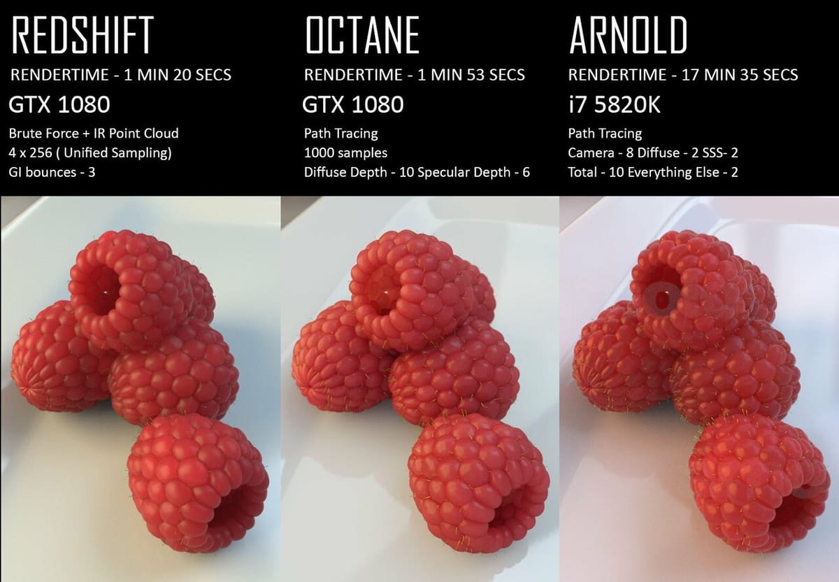 Each rendering engine offers extra features result in subtle differences