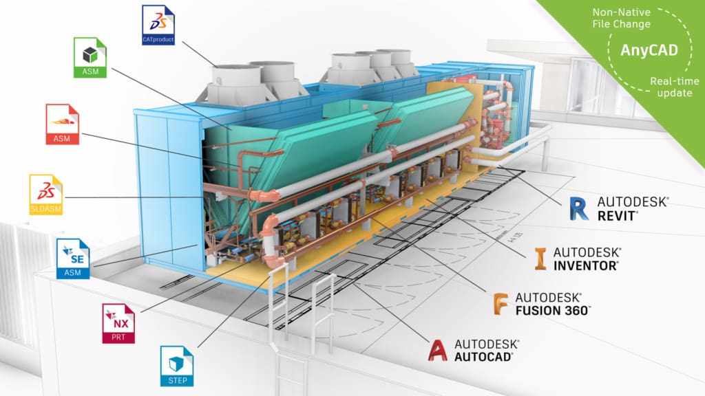 An example of the Autodesk workflow