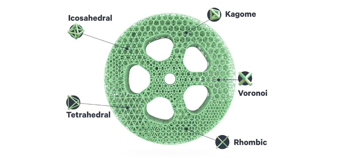 Image of 3D Printing Lattice Structures: Essential 2. Lattice Structure Types 