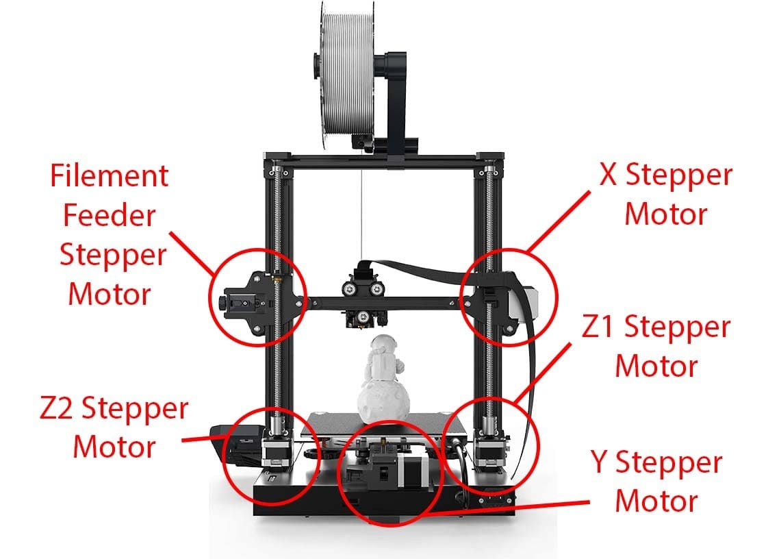 Stepper motors? On your printer? More likely than you'd think