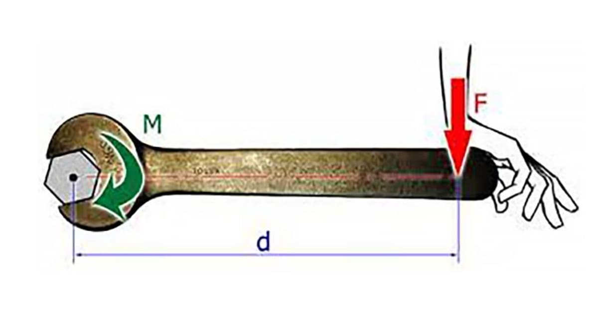 Torque is what makes the world go 'round (not really)