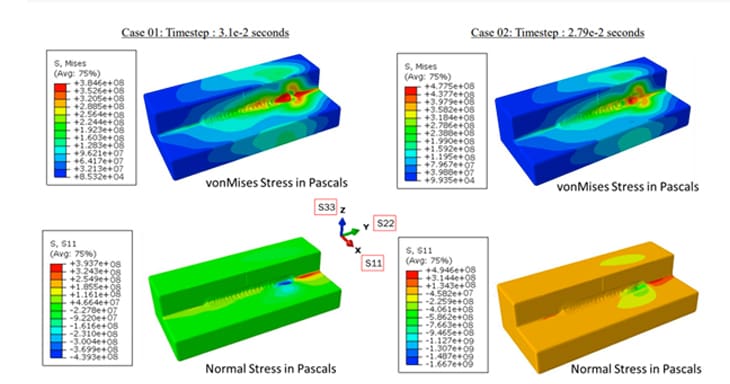 Image of Simulation Software: Flow-3D AM