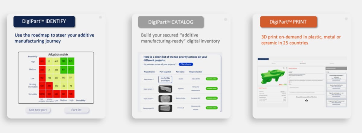 Image of Digital Warehouses: Top Solutions for Spare Part 3D Printing: SpareParts3D