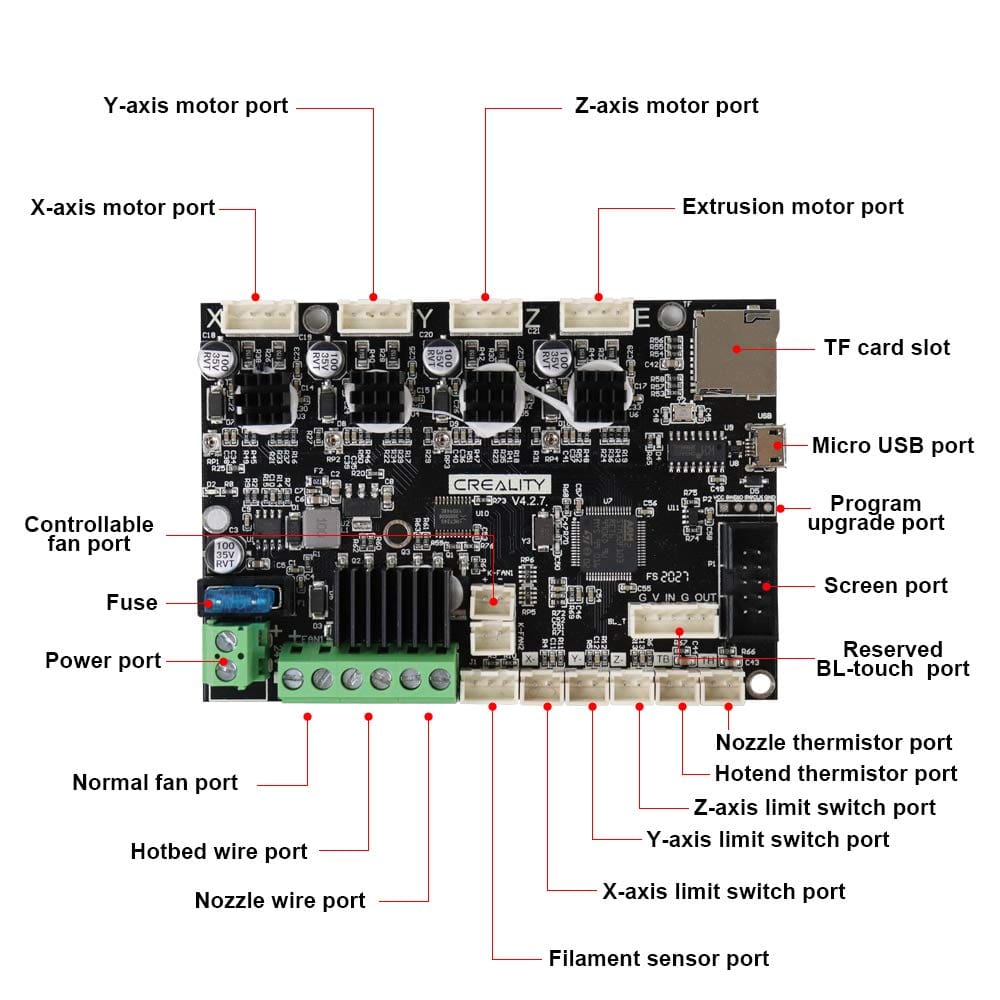 Image of Creality Ender 3, Pro, V2, V3, Max, S1, S1 Pro, S1 Plus, Neo, V2 Neo & Max Neo: Mainboards