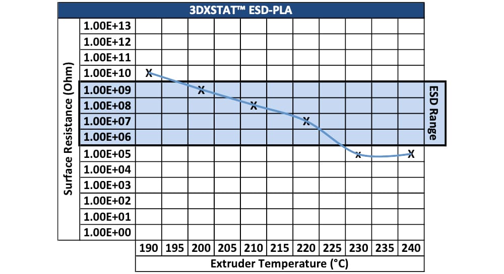 Image of ESD-Safe 3D Printing Material: Printing Tips for ESD Materials