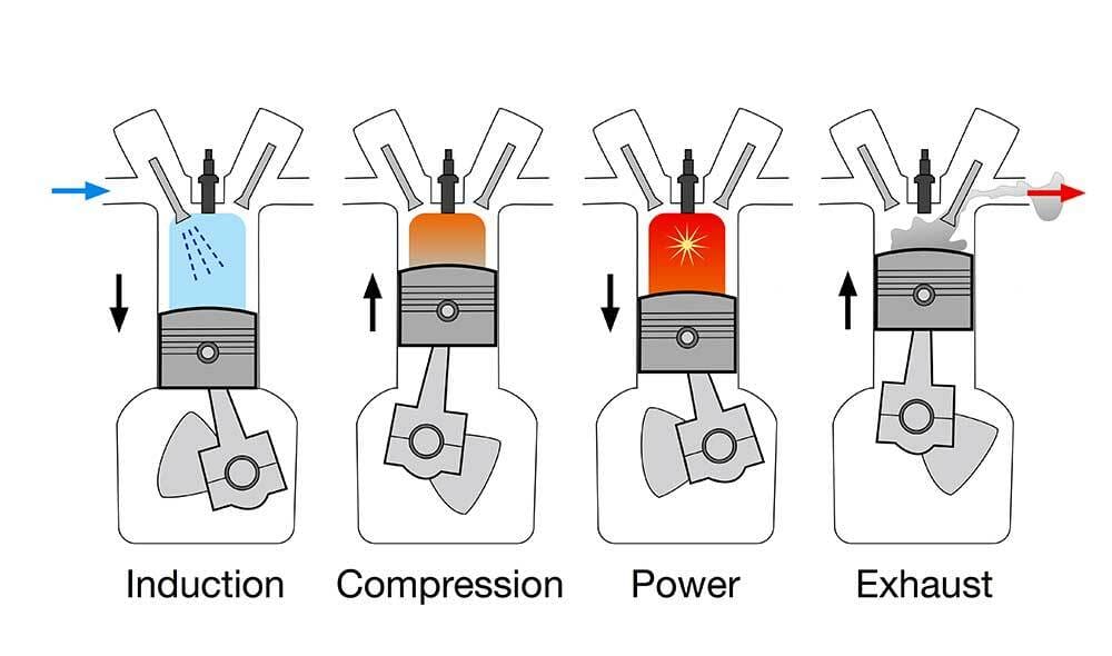 A diesel engine in four steps