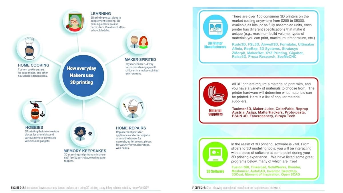 Image of: Considerations