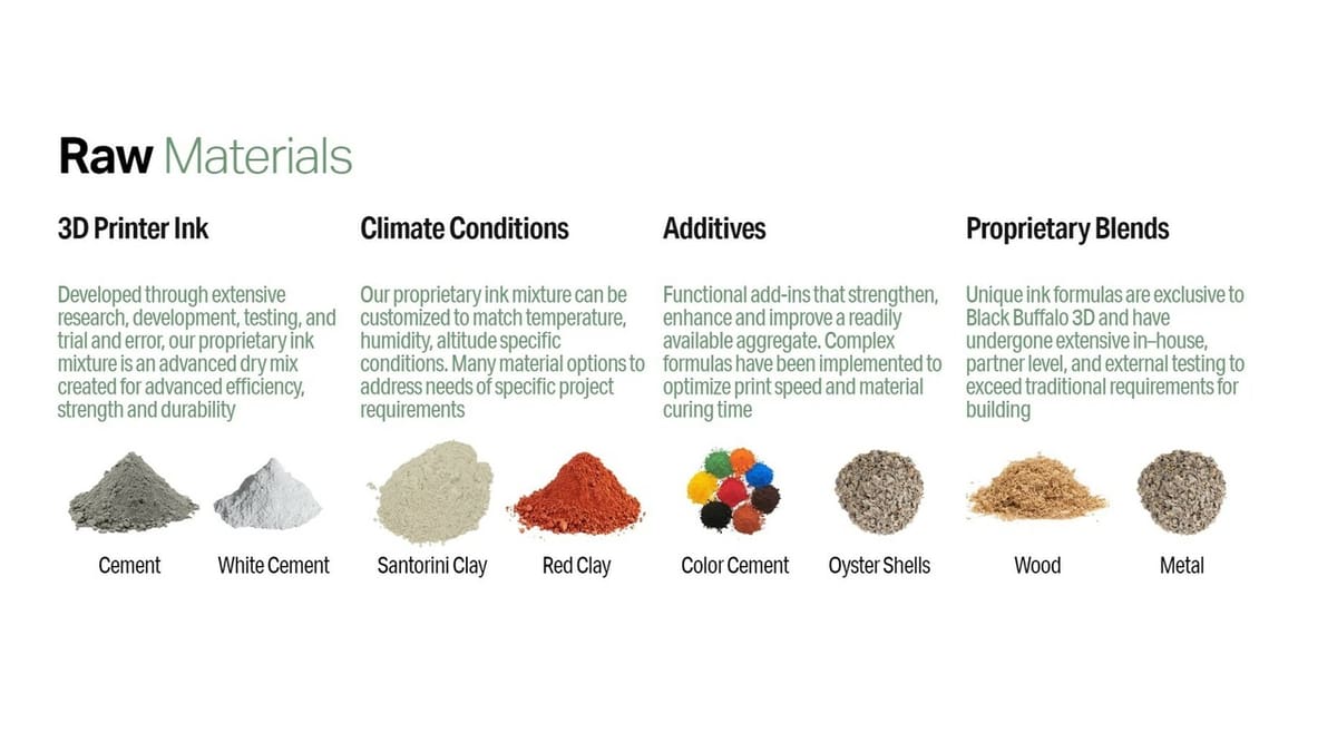 Different materials represent different advantages