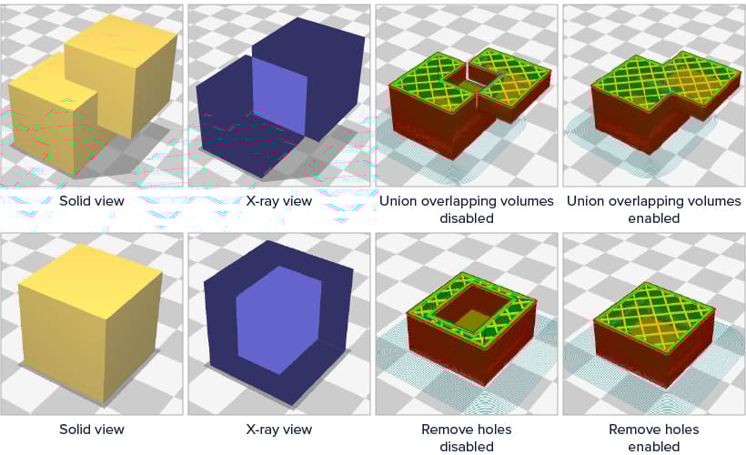The effect of uniting overllaping volumes and removing holes on a bad mesh