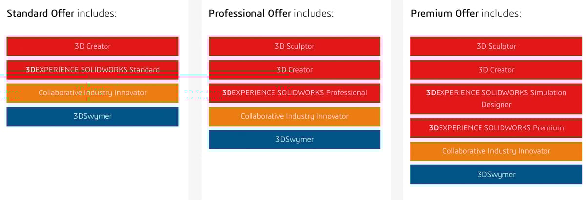 Bild von SolidWorks Download Kostenlos: Standard, Professional und Premium: welche ist die richtige Version für Sie?