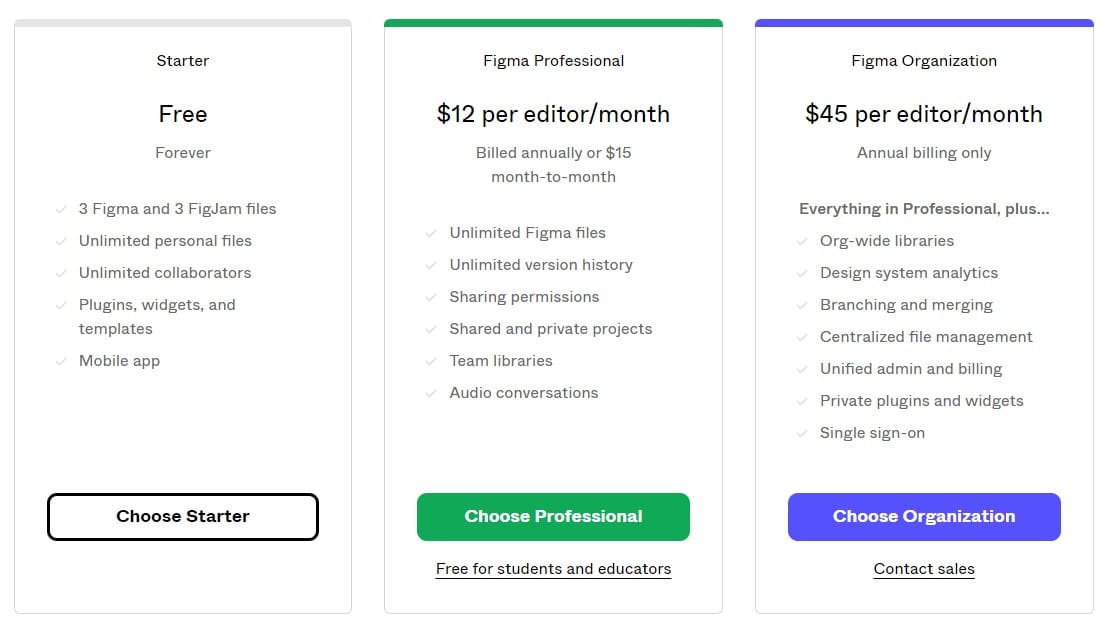Image of Figma Free Download: Pricing