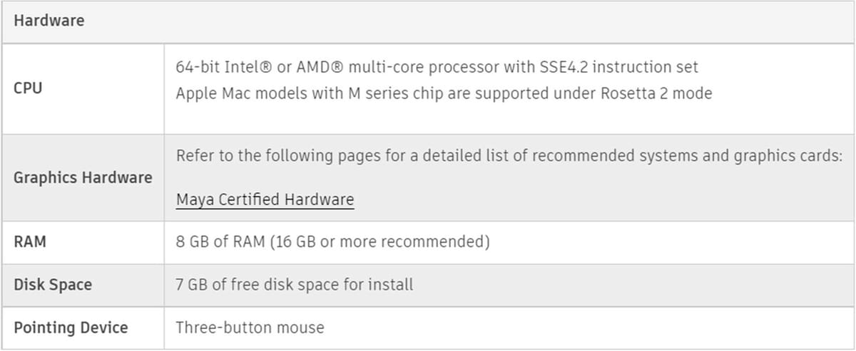 Hardware recommendations