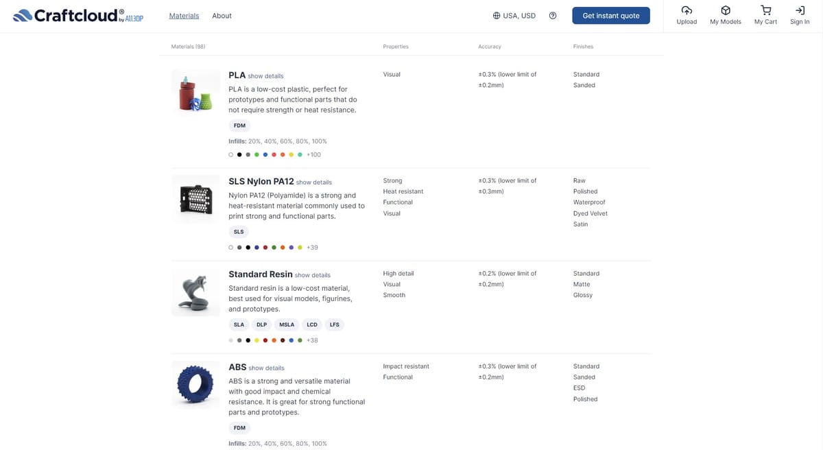 Foto de Craftcloud – tudo sobre o serviço de impressão 3D: O que você deseja imprimir?