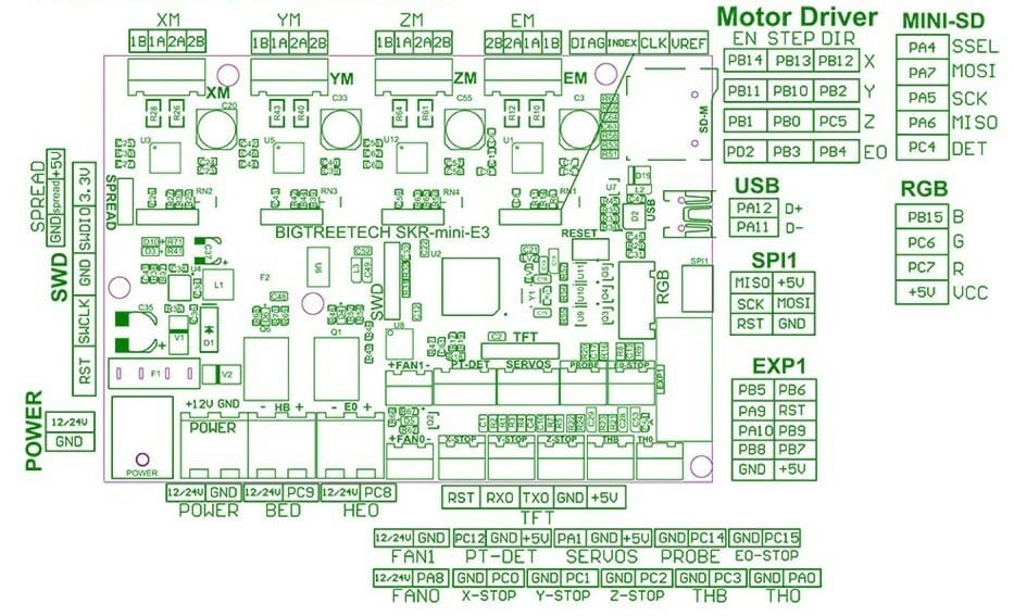 Pin names for the SKR Mini E3, a popular drop-in upgrade for Creality printers
