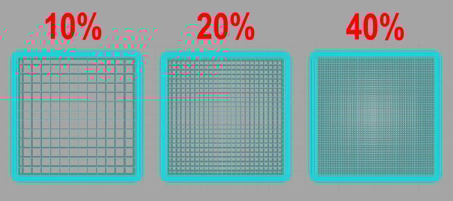 Various support densities