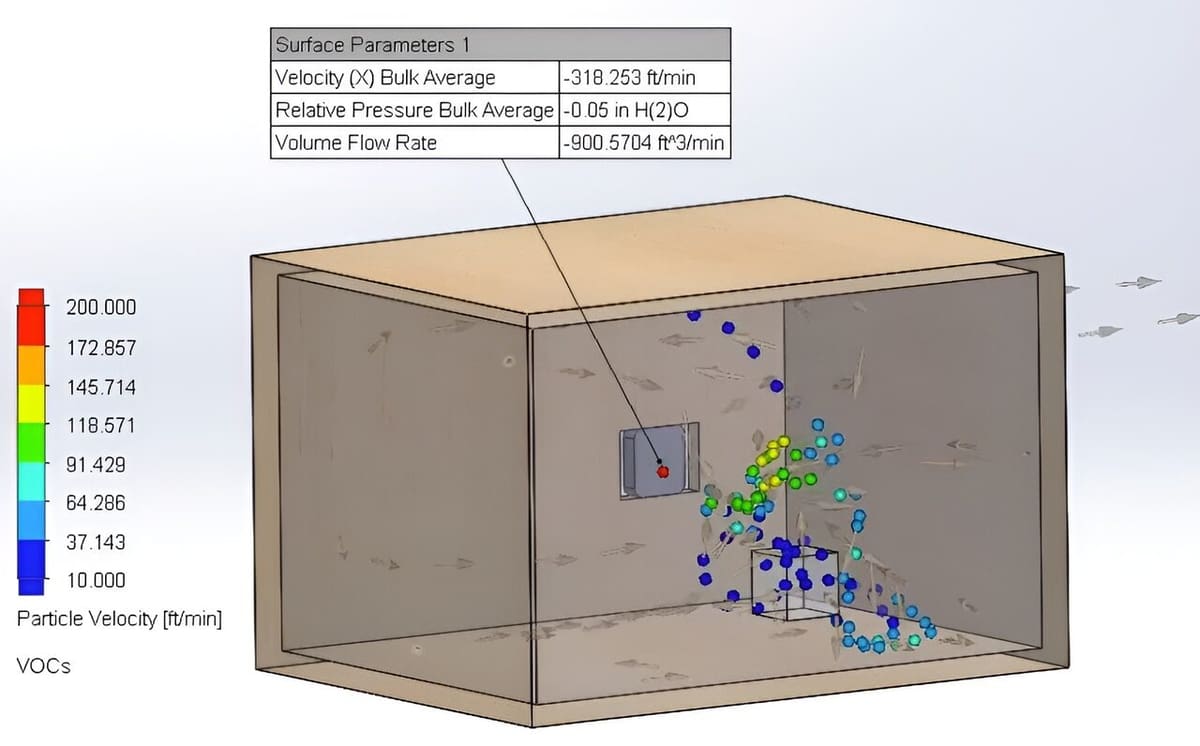 Ventilating with a small fan can help reduce exposure