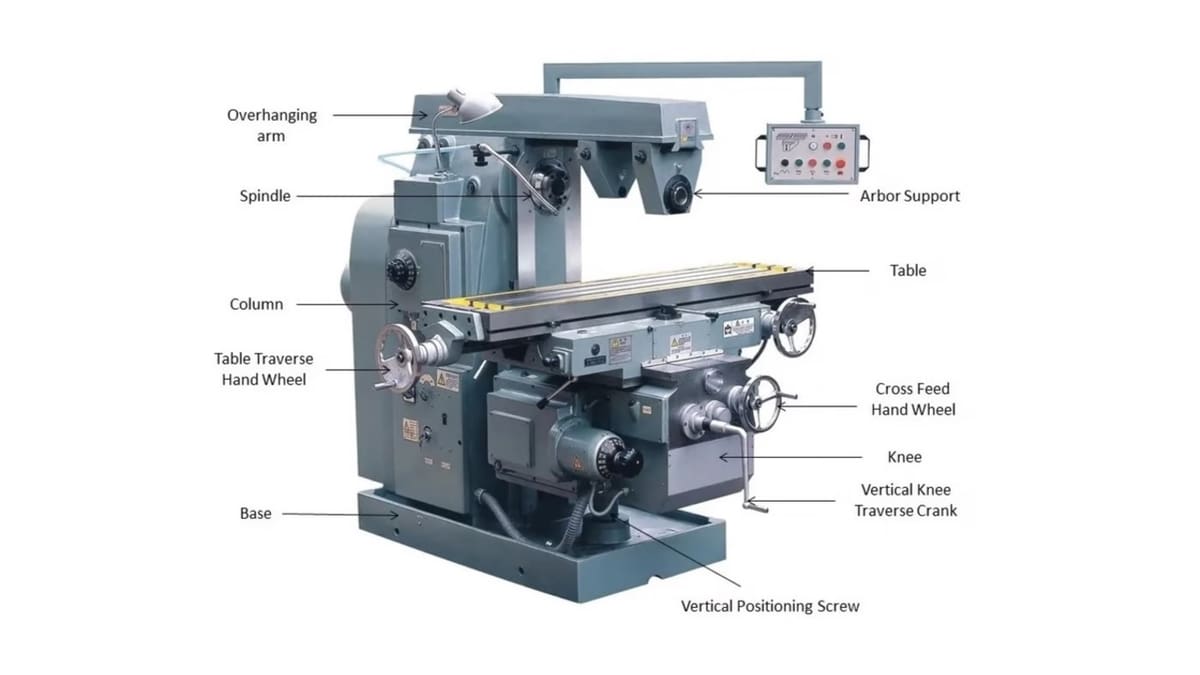 Image of: Types of Mills