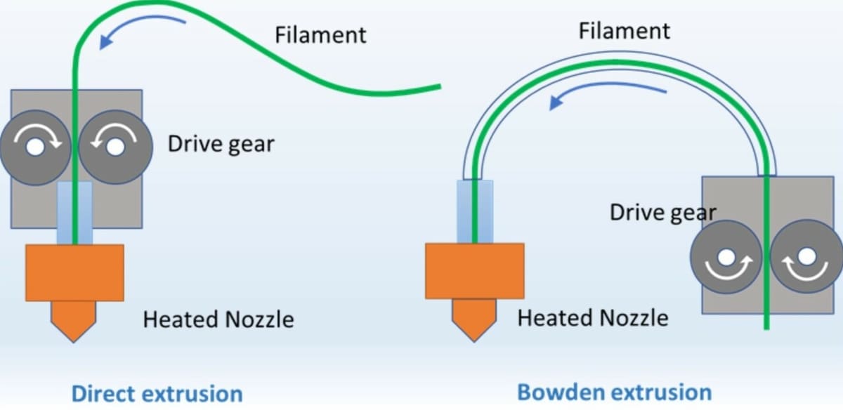 A clear illustration of how the two setups vary