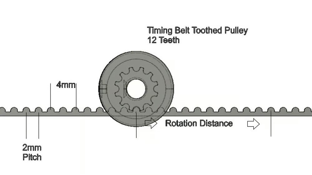 A pulley-driven carriage on a delta printer