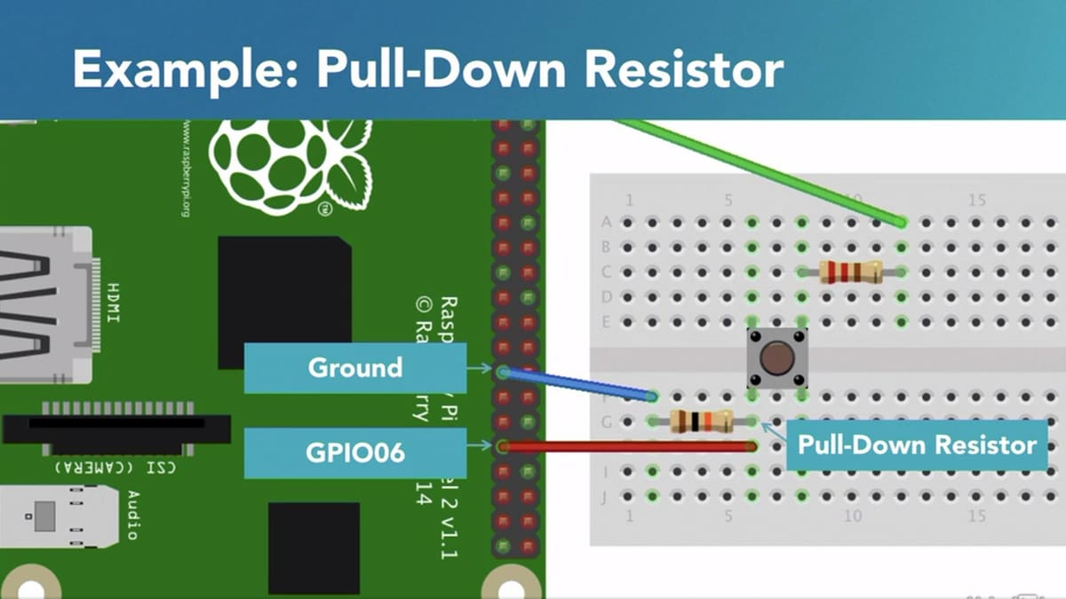 Learn the ins and outs of Raspberry Pi's input and output