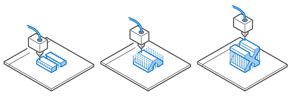 3D printing is basically a new way of producing parts compared to traditional means