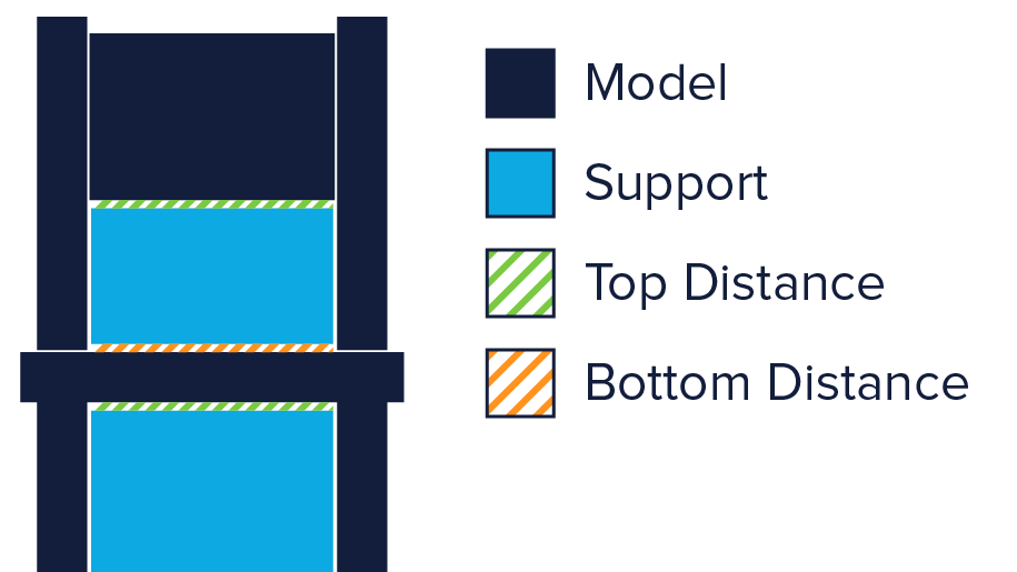 Image of 3D Printing Supports: The Ultimate Guide: Z-Distance Setting