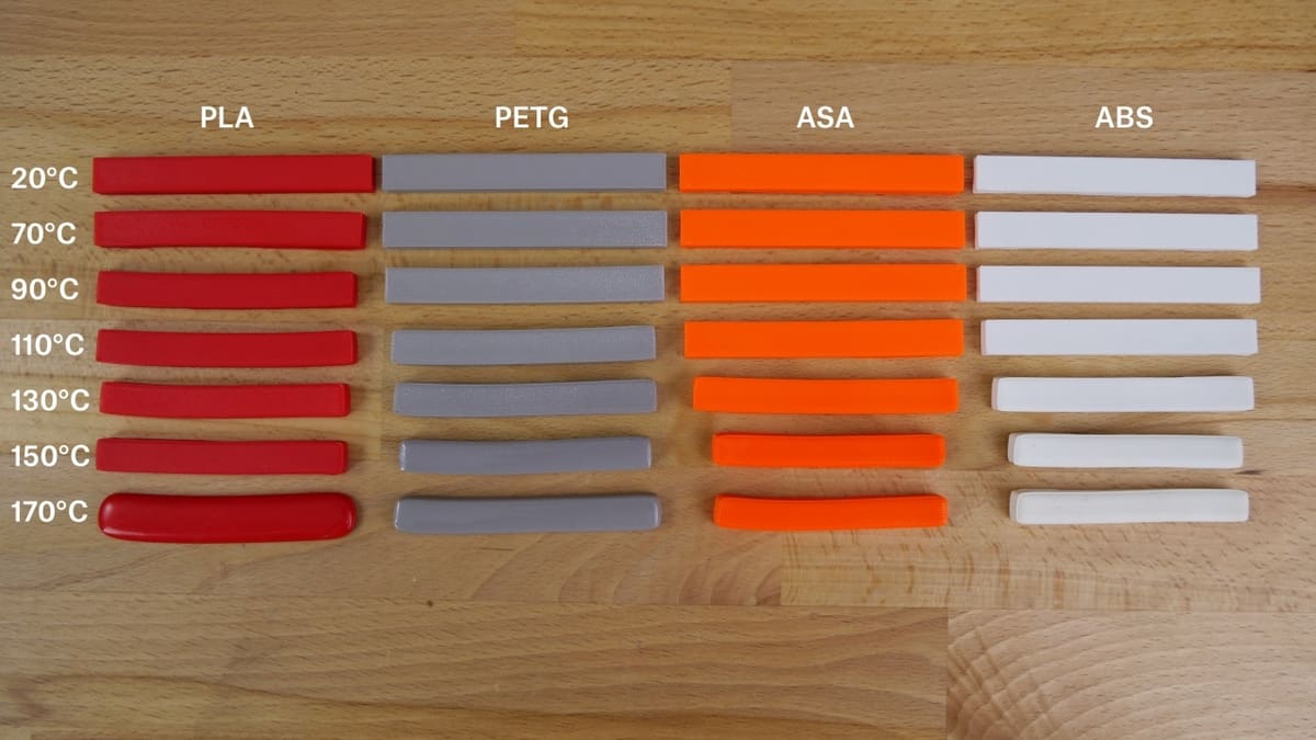 PLA, ABS and PETG react differently to temperatures
