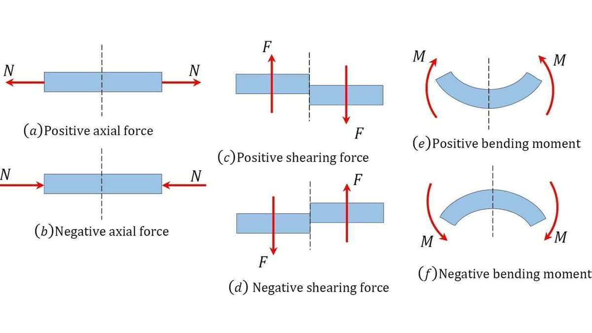 Different loading types will react differently in the print's fibers