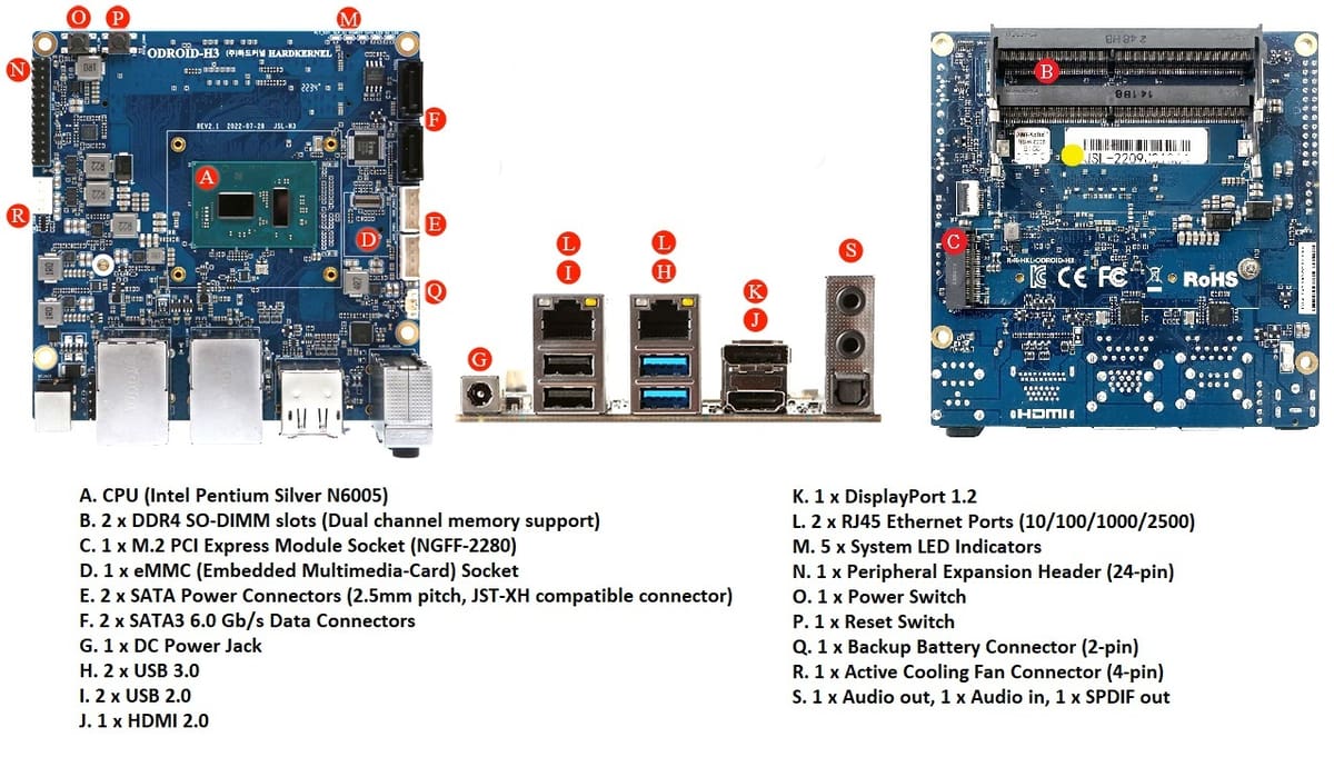 Imput/Output