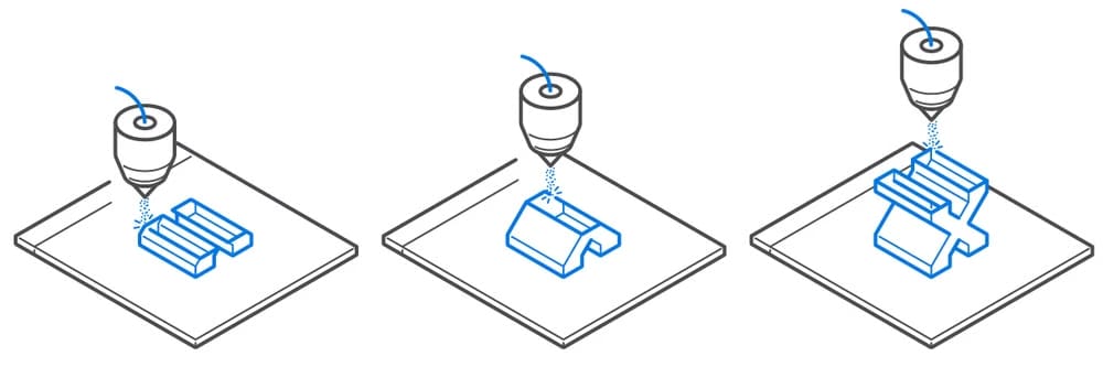 Image of Directed Energy Deposition (DED) Metal 3D Printing: The Basics of Directed Energy Deposition