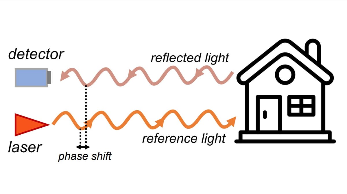 Image of: Phase-Based