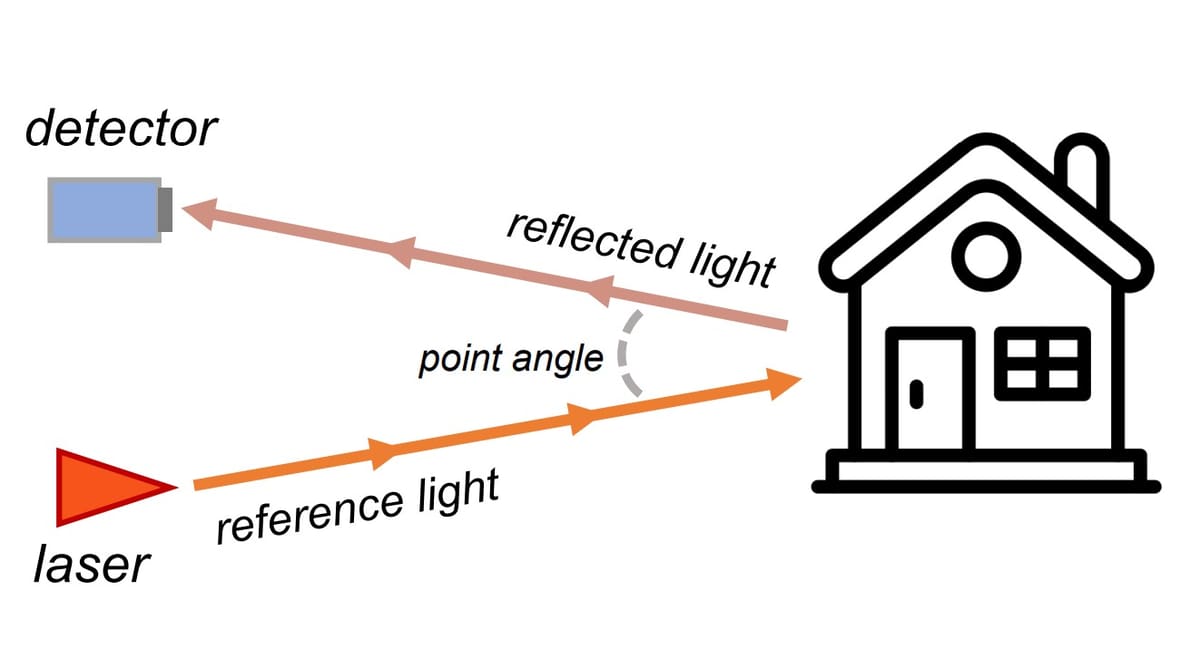 Image of: Laser Triangulation