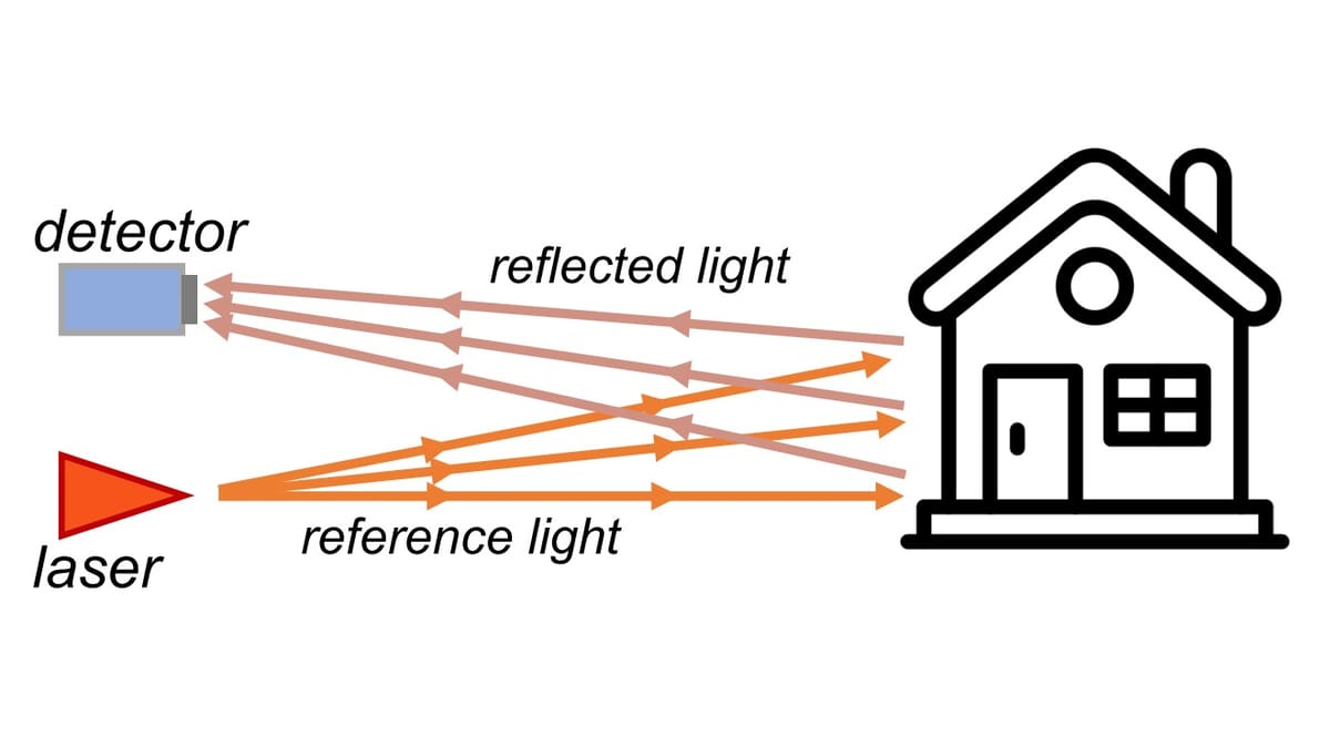 Image of: Lidar